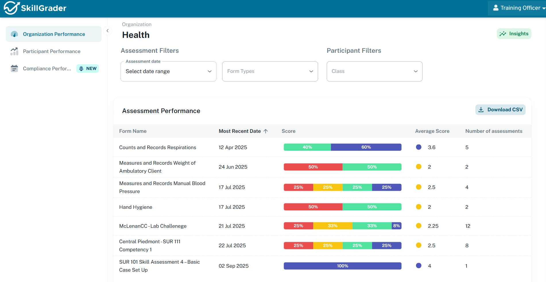 Dashboard Admin landing page.png