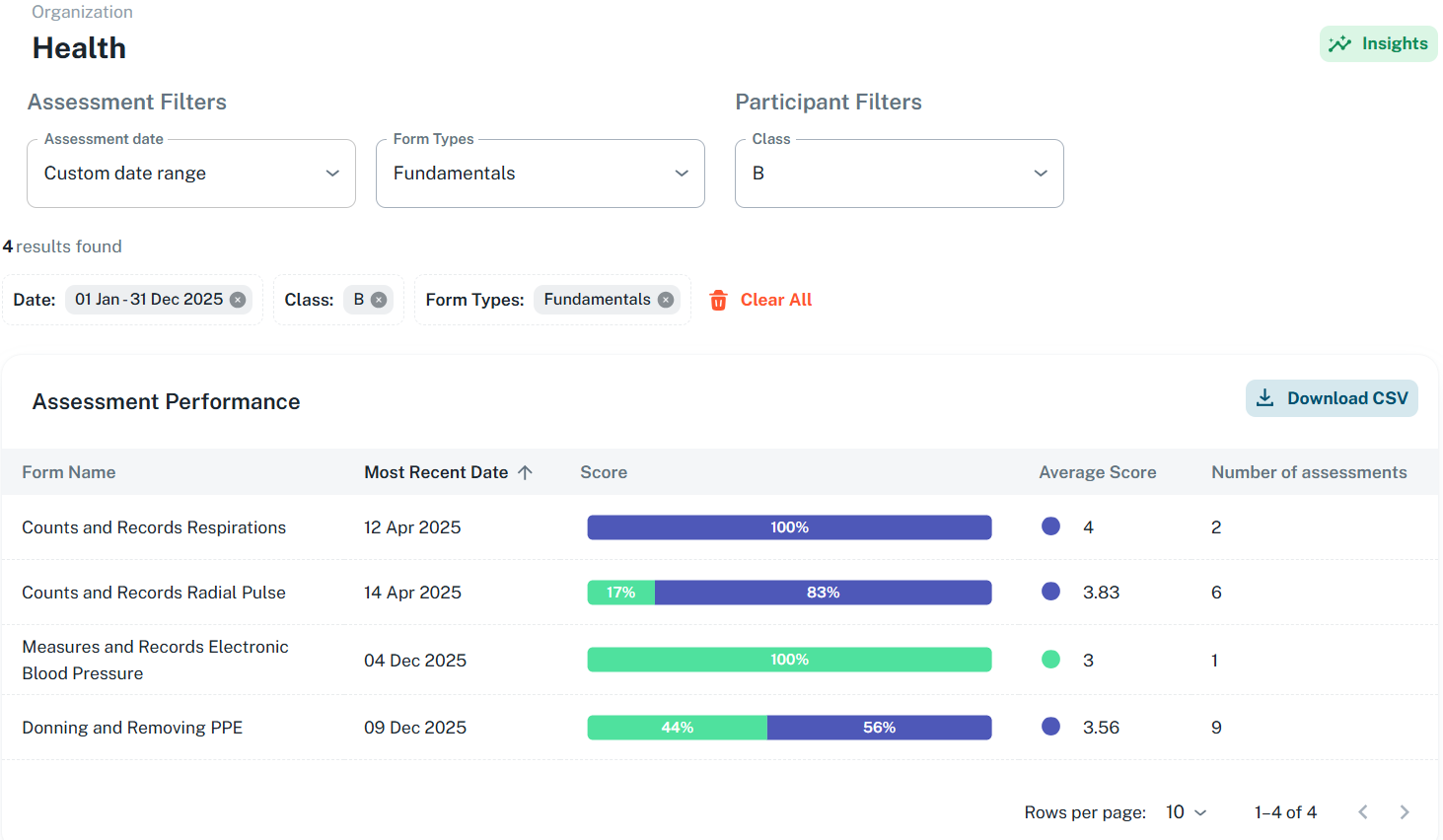 Org performance w filters.png