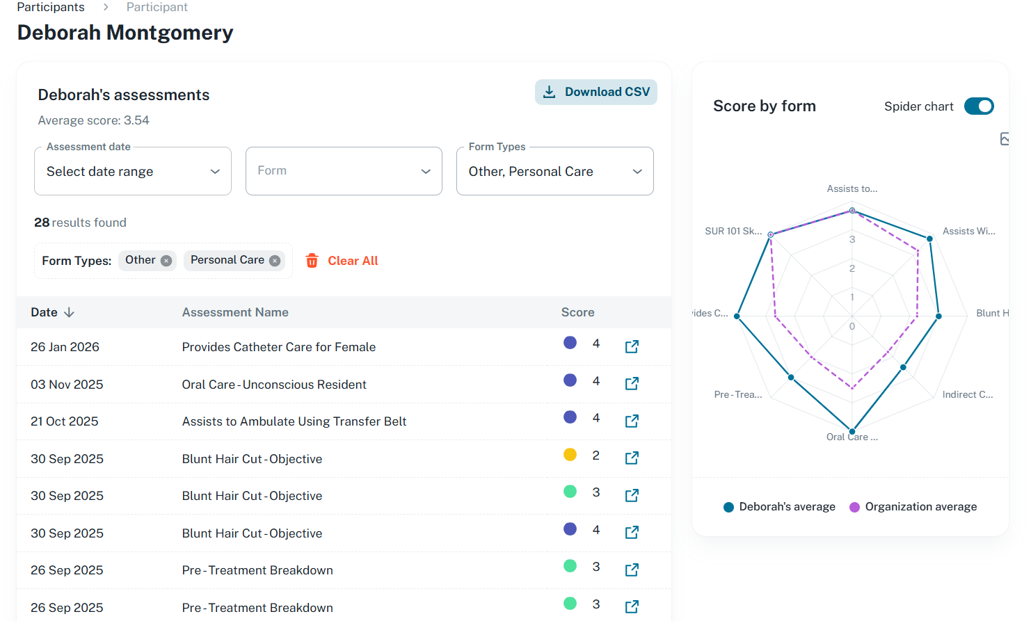 participant performance individual.png