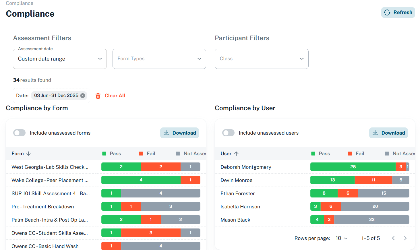 compliance performance.png